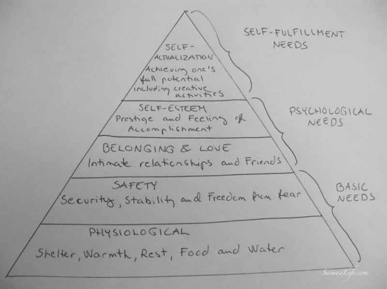 maslow-hierarchy-of-needs