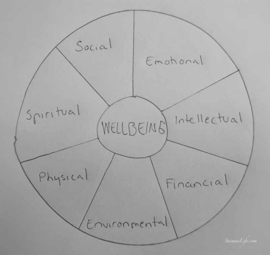 wellbeing-wheel